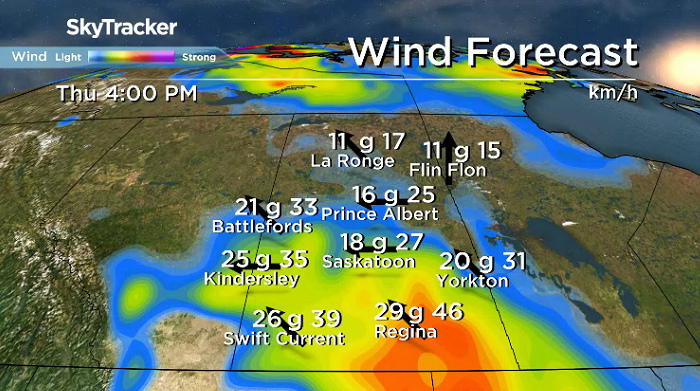 Winds will remain brisk at times during the day on Thursday.