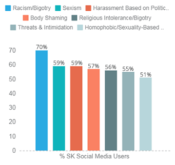 Study from Insightrix Research Inc. shows the effects of social media on Sask. users - image