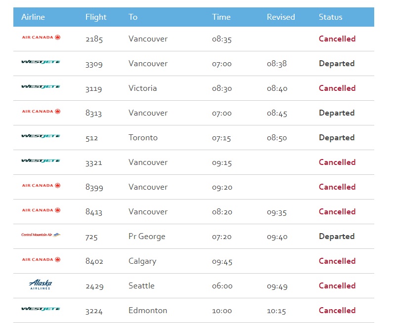 Many departures at YLW were delayed or cancelled on Thursday morning due to fog. 