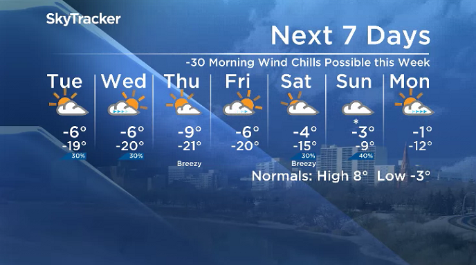 Here is your Saskatoon SkyTracker 7-Day Weather Forecast.
