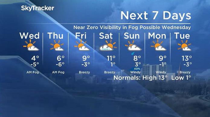 Here is your Saskatoon SkyTracker 7-Day Weather Forecast.
