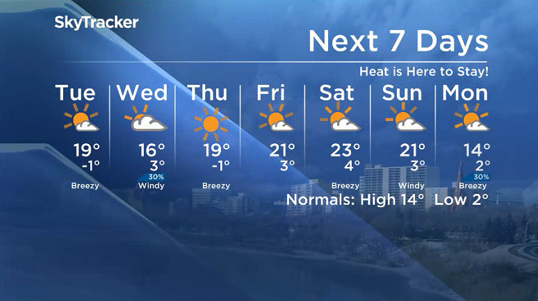 Here is your Saskatoon SkyTracker 7-Day Weather Forecast.