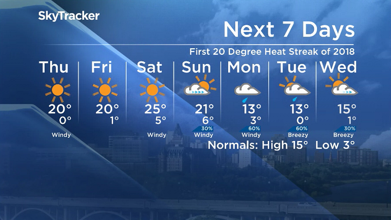 Here is your Saskatoon SkyTracker 7-Day Weather Forecast.
