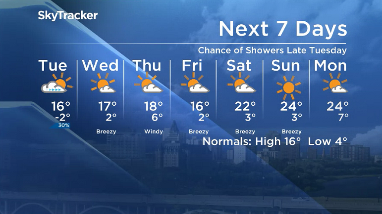 Here is your Saskatoon SkyTracker 7-Day Weather Forecast.