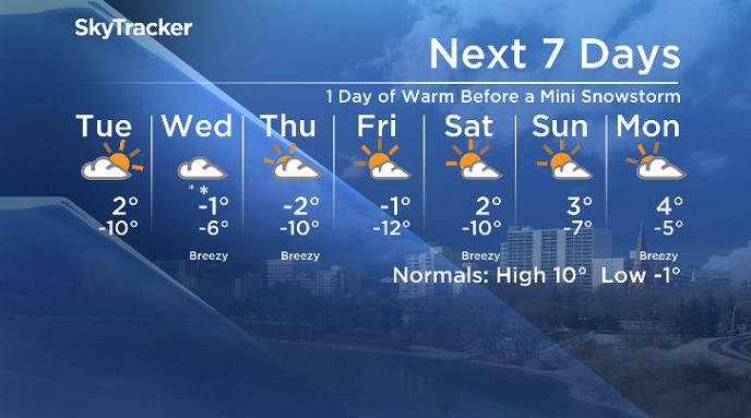 Here is your Saskatoon SkyTracker 7-Day Weather Forecast.