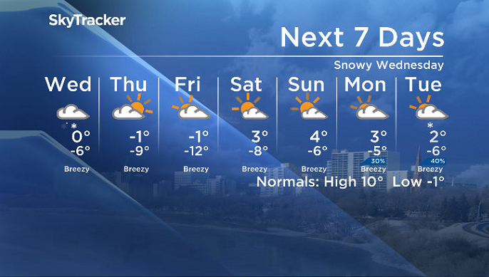 Here is your Saskatoon SkyTracker 7-Day Weather Forecast.