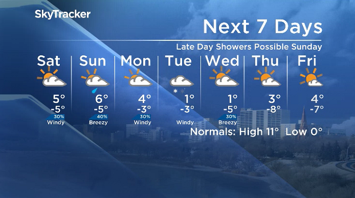 Here is your Saskatoon SkyTracker 7-Day Weather Forecast.