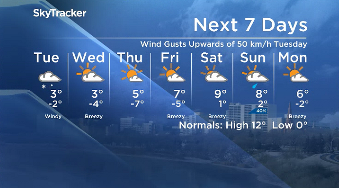 Here is your Saskatoon SkyTracker 7-Day Weather Forecast.