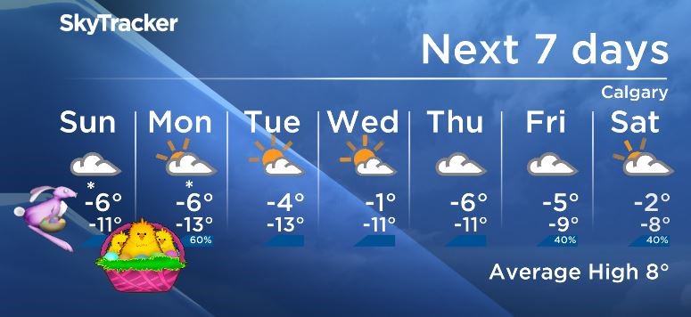 Calgary’s seven-day forecast for the first week of April 2018 shows below-seasonal temperatures all week long.