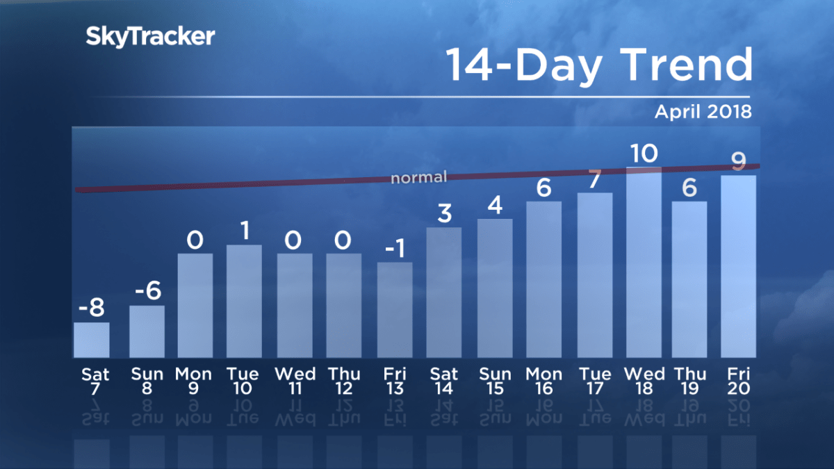 Regina breaks 82-year-old cold record - image