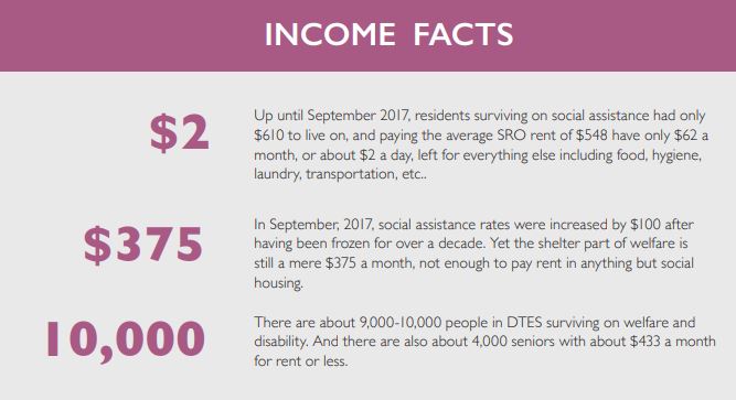 ‘No Pill for this Ill’: report outlines causes of mental health crisis in the Downtown Eastside - image