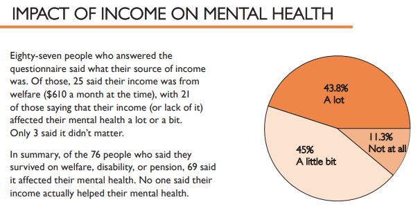 ‘No Pill for this Ill’: report outlines causes of mental health crisis in the Downtown Eastside - image