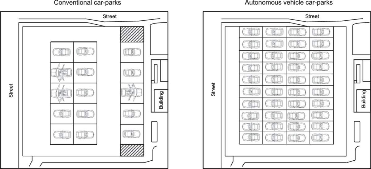 Parking lot karma: How driverless cars could change the urban landscape - image