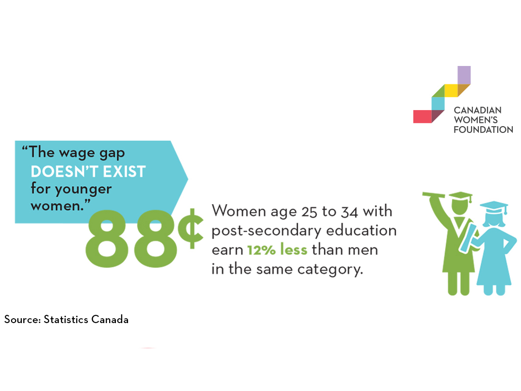 The gender pay gap is not a myth. Here are 6 common claims debunked - image