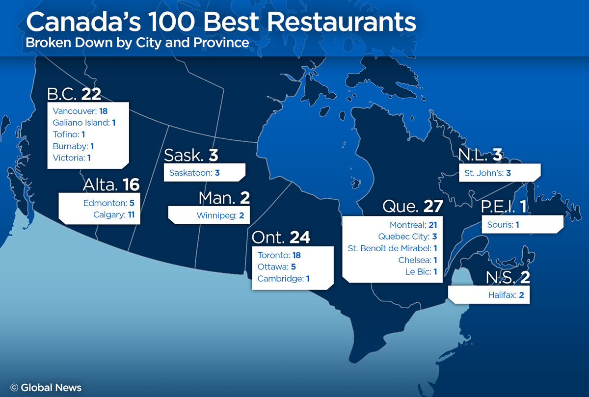 Canada’s list of 100 best restaurants revealed Globalnews.ca