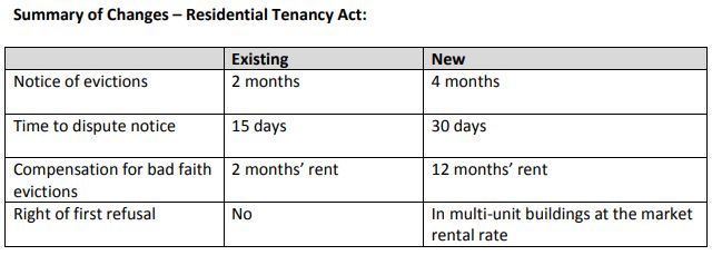 New rules could see ‘renovicted’ B.C. tenants get year of free rent - image