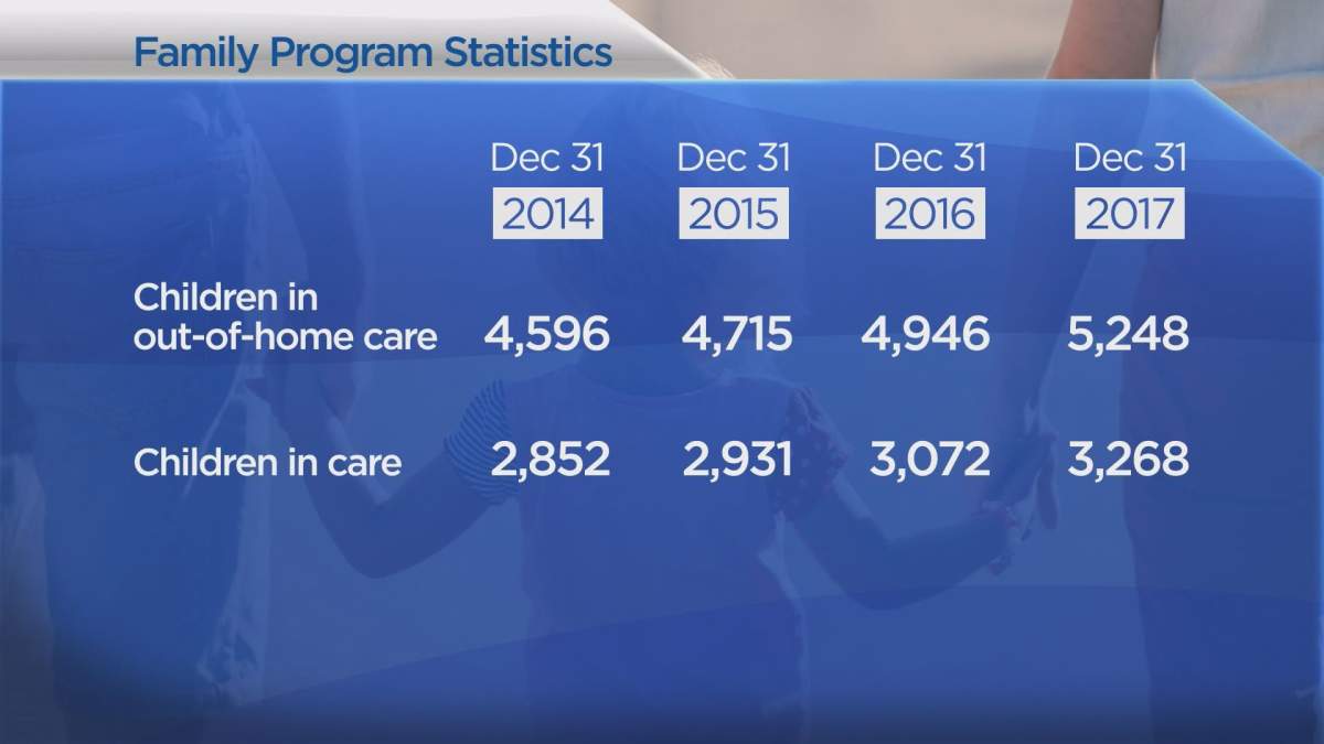 Data from the Saskatchewan children\’s advocate annual report.