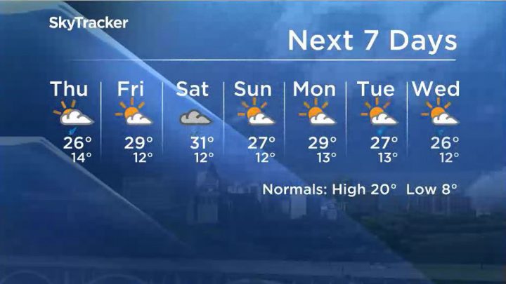 Here is your Saskatoon SkyTracker 7-Day Weather Forecast.