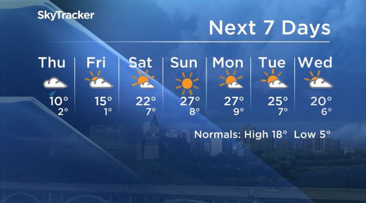 Here is your Saskatoon SkyTracker 7-Day Weather Forecast.