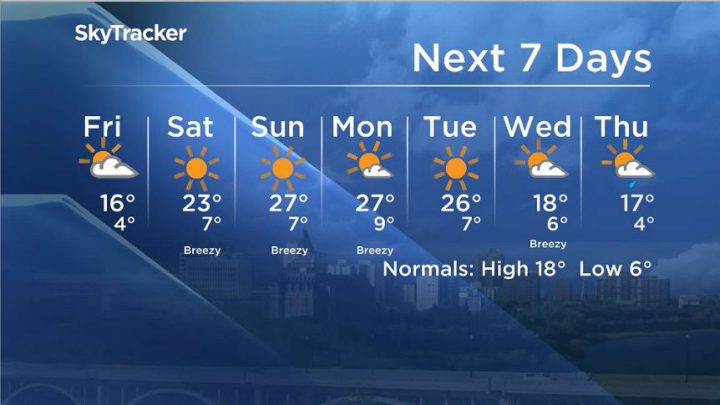 Here is your Saskatoon SkyTracker 7-Day Weather Forecast.