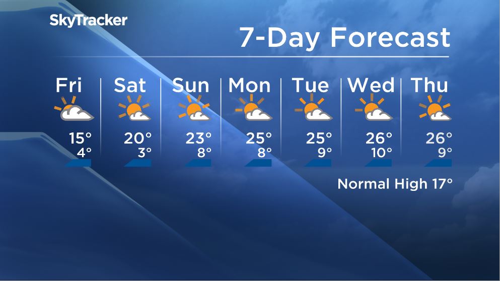 The long weekend is almost here and Calgary’s weather is expected to be