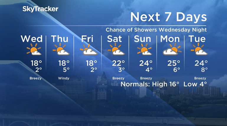 Here is your Saskatoon SkyTracker 7-Day Weather Forecast.