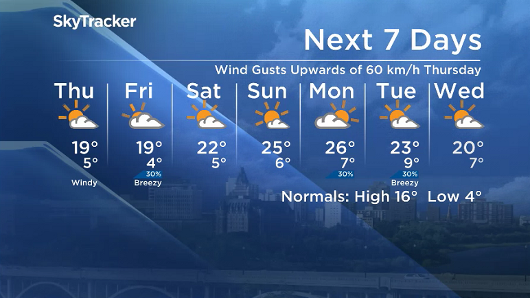 Here is your Saskatoon SkyTracker 7-Day Weather Forecast.