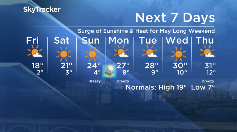 Here is your Saskatoon SkyTracker 7-Day Weather Forecast.