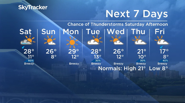 Here is your Saskatoon SkyTracker 7-Day Weather Forecast.