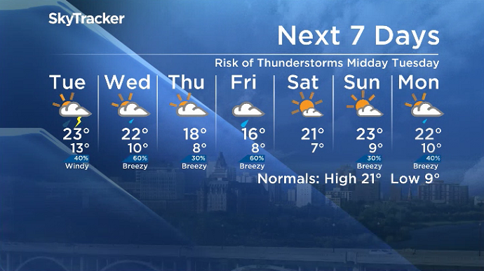 Here is your Saskatoon SkyTracker 7-Day Weather Forecast.