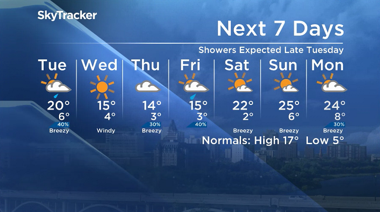 Here is your Saskatoon SkyTracker 7-Day Weather Forecast.