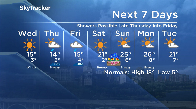 Here is your Saskatoon SkyTracker 7-Day Weather Forecast.