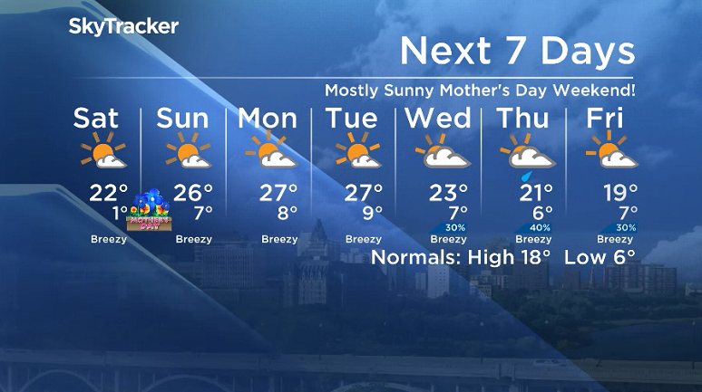 Here is your Saskatoon SkyTracker 7-Day Weather Forecast.