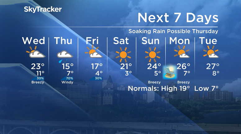Here is your Saskatoon SkyTracker 7-Day Weather Forecast.