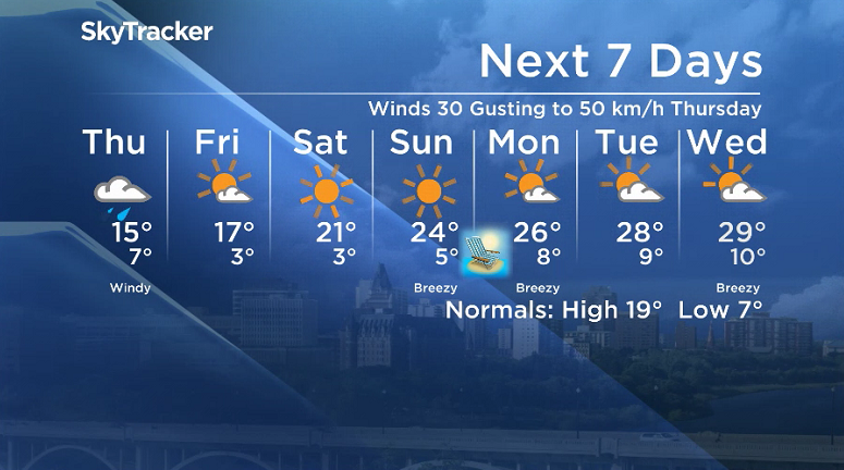 Here is your Saskatoon SkyTracker 7-Day Weather Forecast.