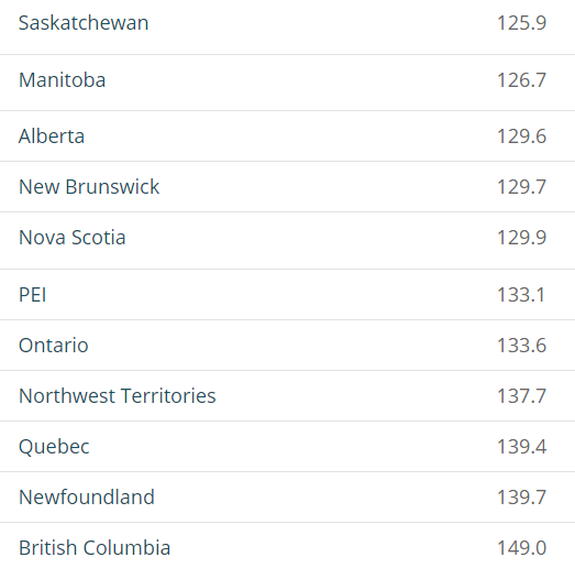 Manitoba gas prices see a long weekend bump Winnipeg Globalnews.ca