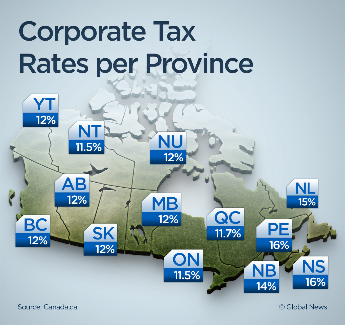 How each provincial party leader will handle Ontario’s corporate tax rate Globalnews.ca