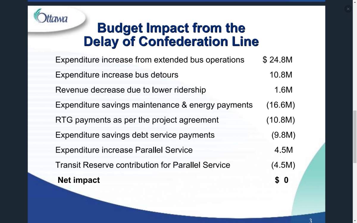 The City of Ottawa provided a breakdown of the millions in extra expenses the six-month delay of the Confederation LRT Line is expected to cost OC Transpo. But those additional costs will be offset by savings simultaneously produced by the delay, the city says.