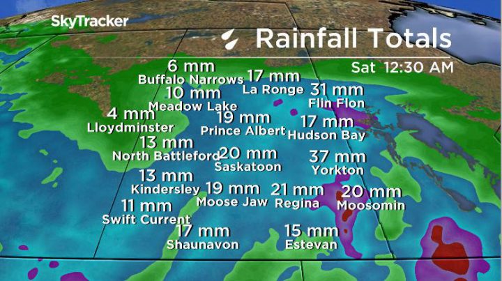 Saskatoon could see up to 20 mm of rain on Friday.