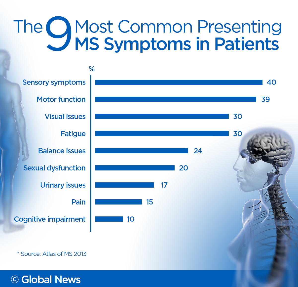 Multiple sclerosis in Canada: Understanding why MS rates are the highest here - image
