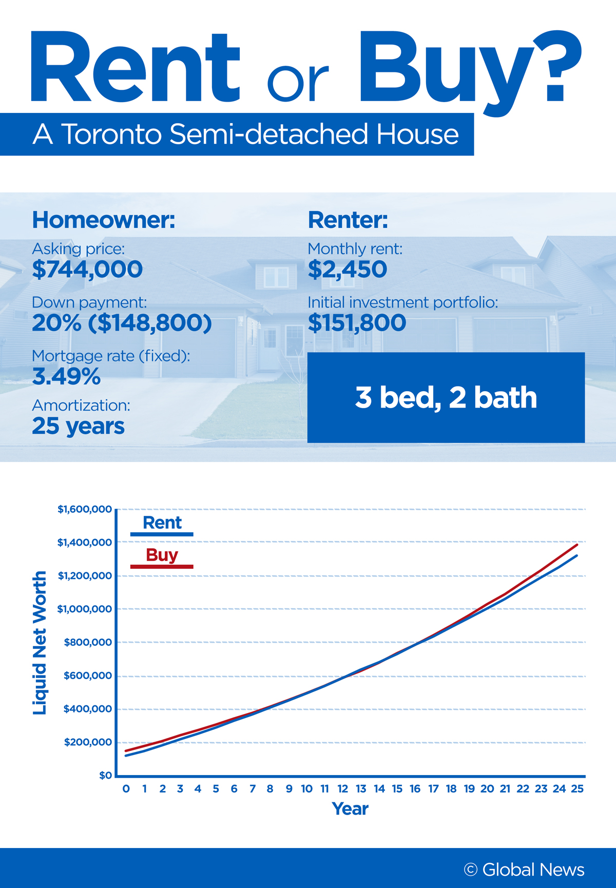 Rent or buy? How stagnating home prices and high rents affect that equation - image