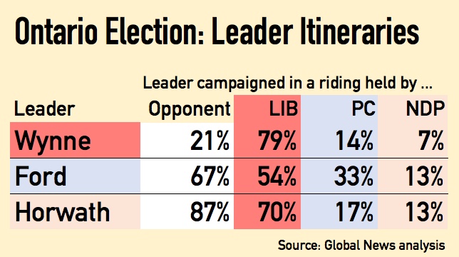 ANALYSIS: For the Wynne Liberals, the Ontario election has always been ‘Save the Furniture’ - image