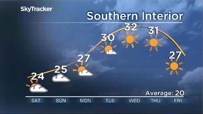 This graphic shows temperatures in the Southern Interior starting on Saturday, May 19, 2018.