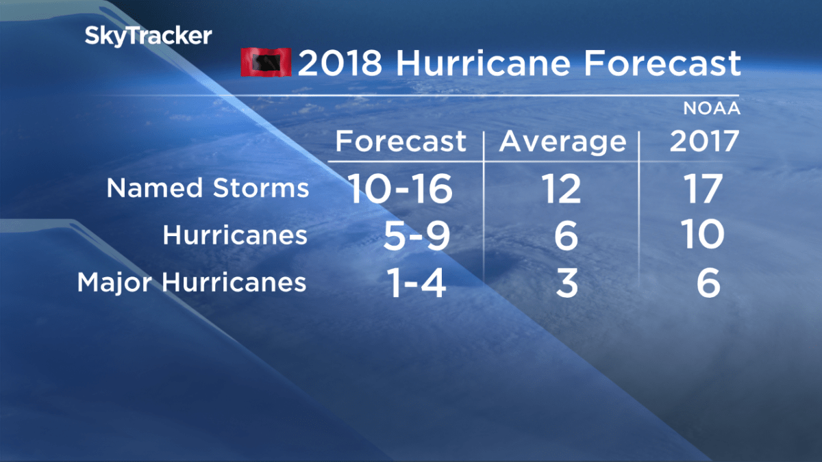 Summer weather forecast A warm Canadian summer, with a few exceptions