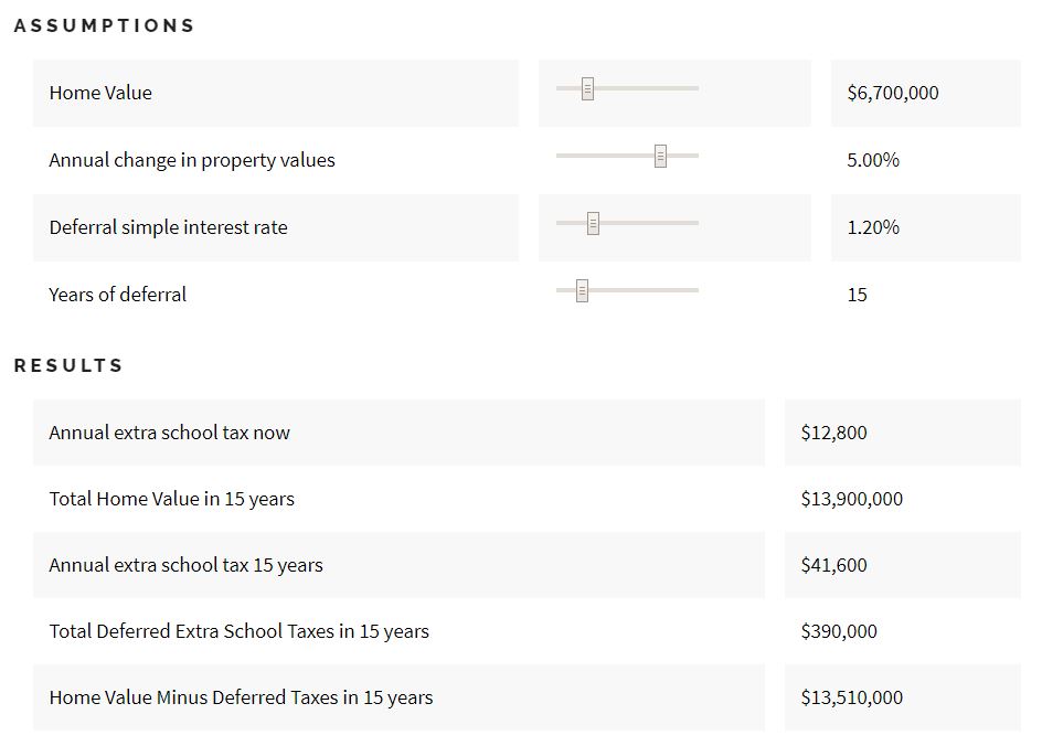 Bogus numbers? Data scientist makes tool to clarify B.C. school tax debate - image