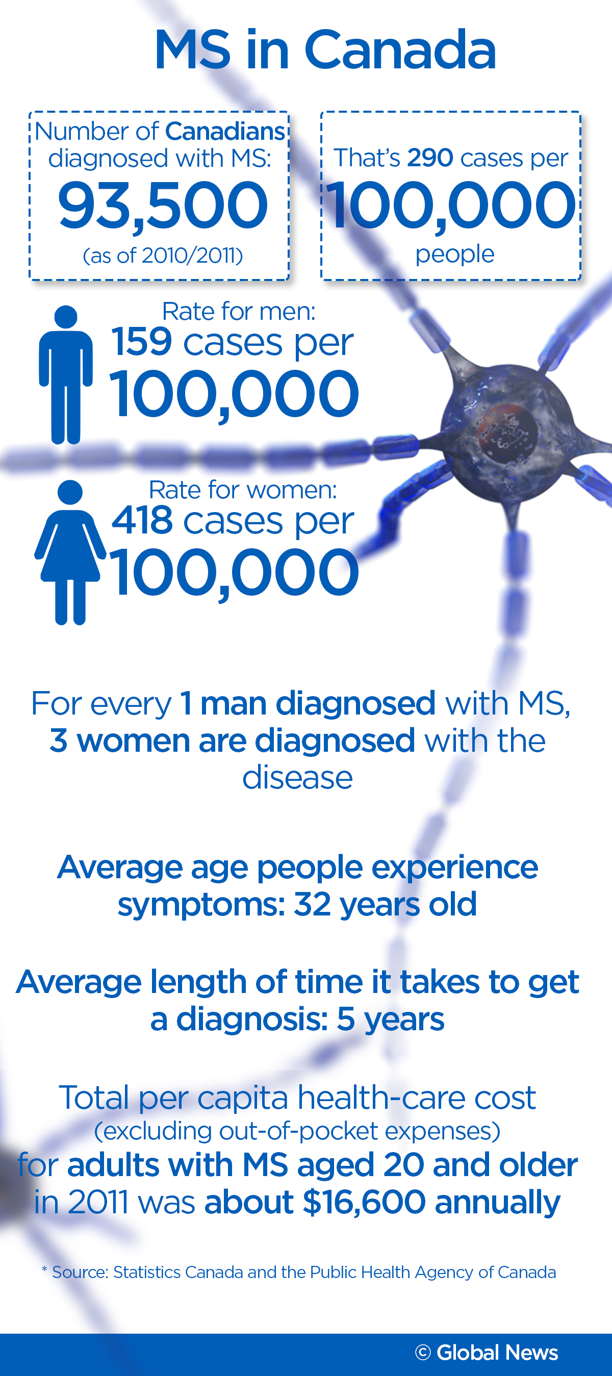 Multiple sclerosis in Canada: Understanding why MS rates are the highest here - image