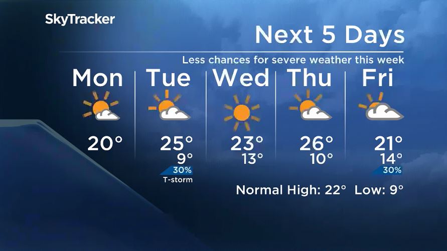 Winnipeg’s 5 day forecast for the week of June 4, 2018.