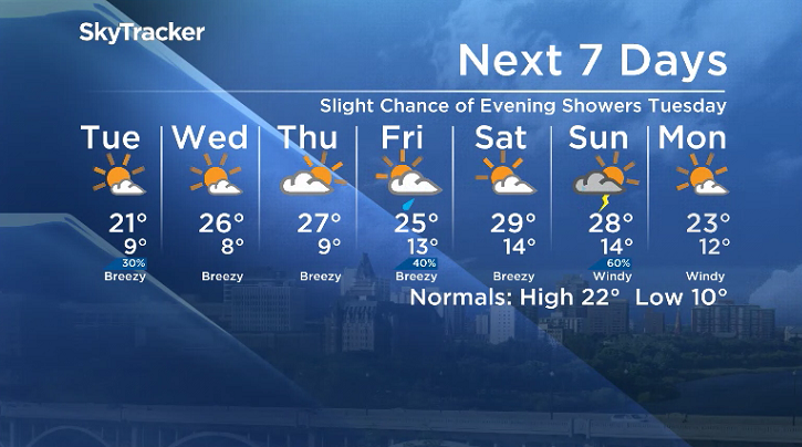 Here is your Saskatoon SkyTracker 7-Day Weather Forecast.