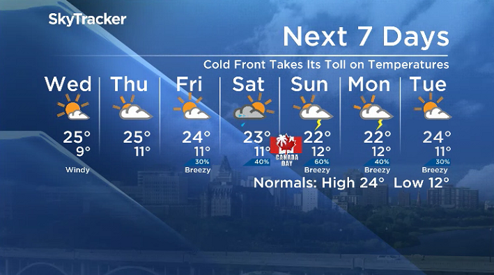 Here is your Saskatoon 7-Day SkyTracker Weather Forecast.