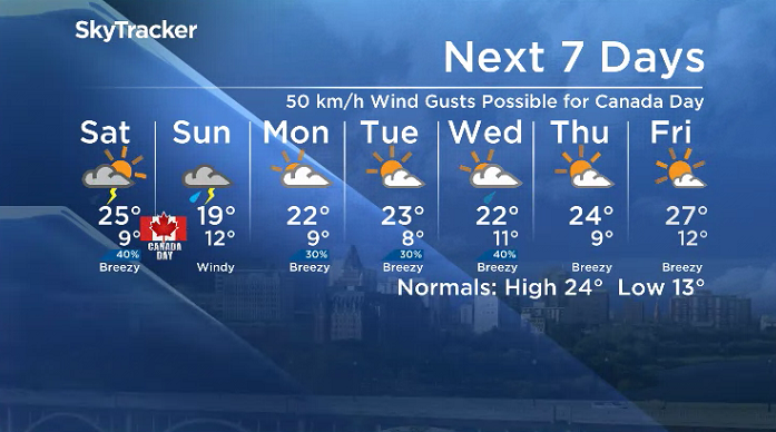 Here is your Saskatoon 7-Day SkyTracker Weather Forecast.